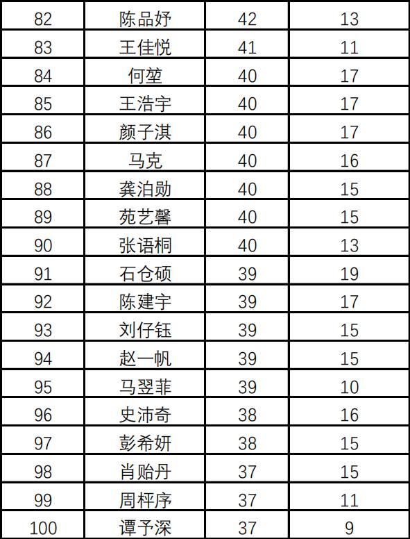  意甲半程总结传统豪门统治积分榜前三  